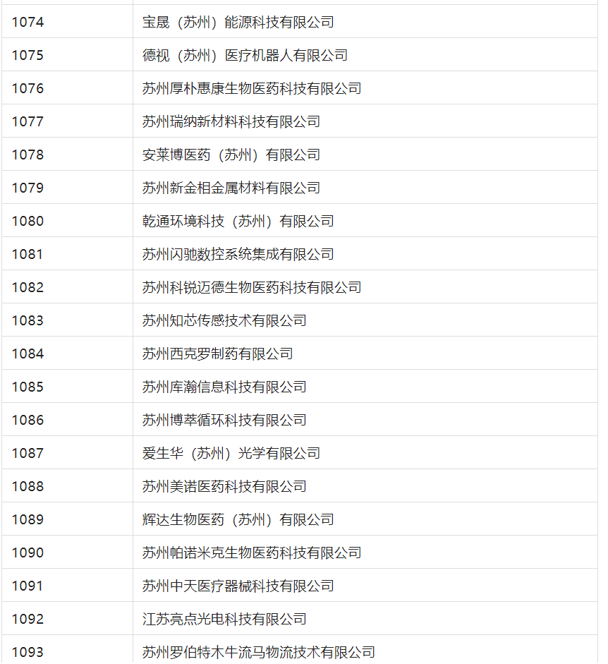 2388家主體通過2022年專利快速預(yù)審服務(wù)備案主體申報！