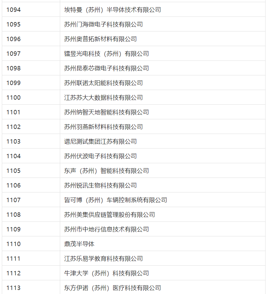 2388家主體通過2022年專利快速預(yù)審服務(wù)備案主體申報！