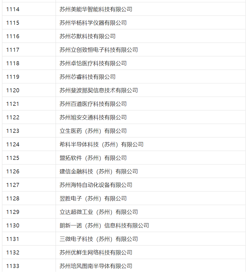 2388家主體通過2022年專利快速預(yù)審服務(wù)備案主體申報！