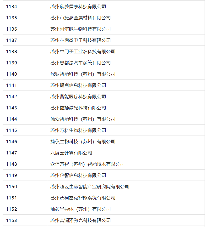 2388家主體通過2022年專利快速預(yù)審服務(wù)備案主體申報(bào)！