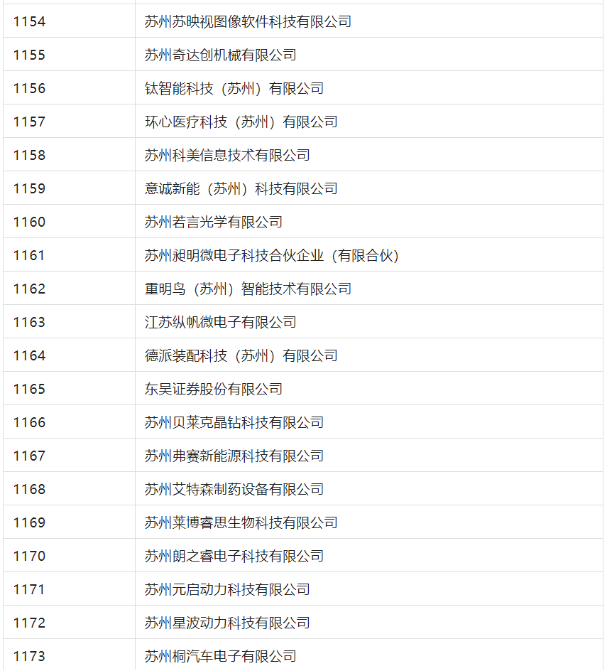 2388家主體通過2022年專利快速預(yù)審服務(wù)備案主體申報！