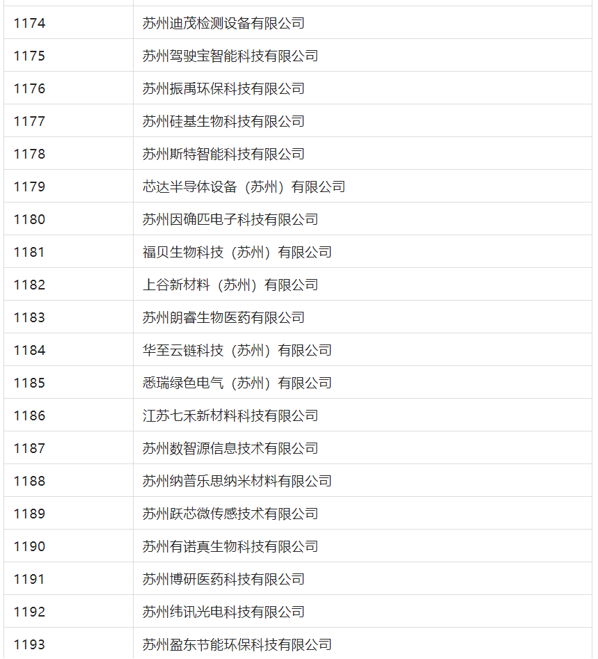 2388家主體通過2022年專利快速預(yù)審服務(wù)備案主體申報！