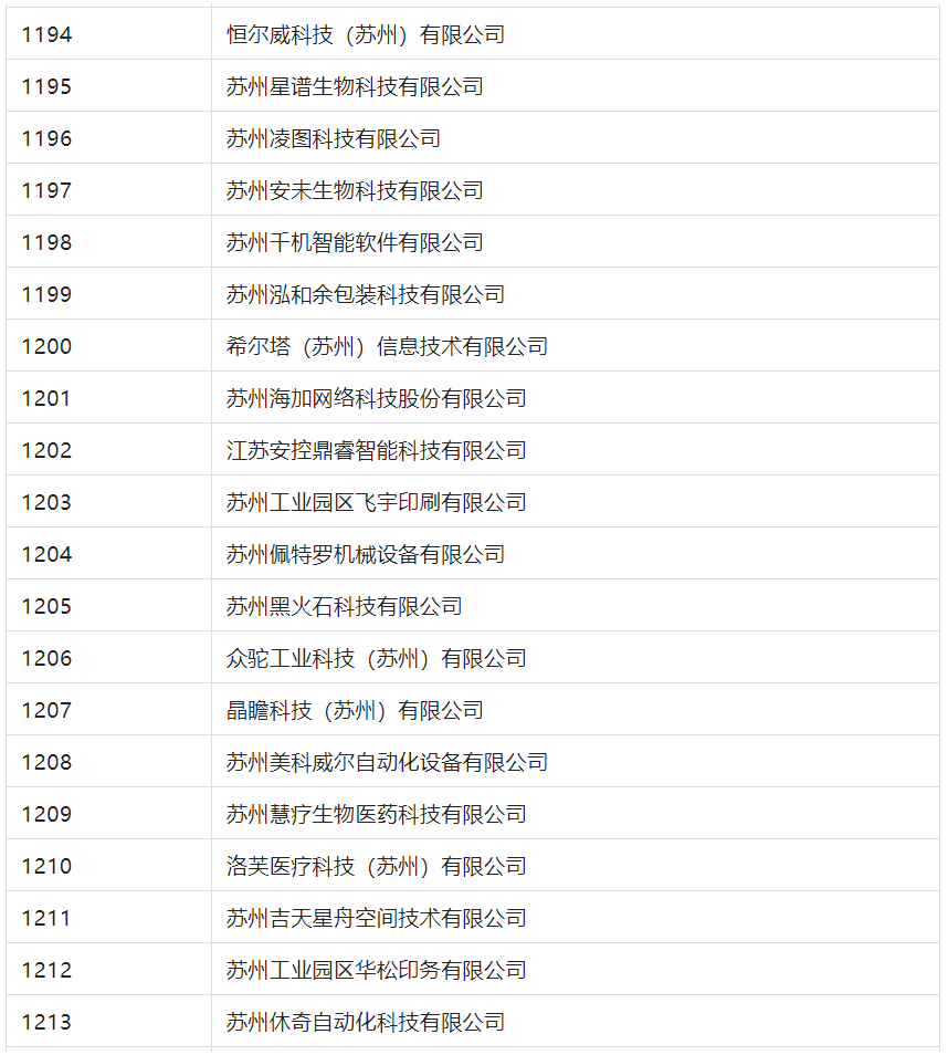 2388家主體通過2022年專利快速預(yù)審服務(wù)備案主體申報！