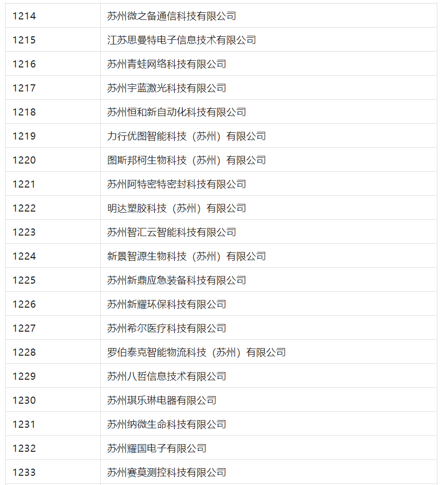 2388家主體通過2022年專利快速預(yù)審服務(wù)備案主體申報！