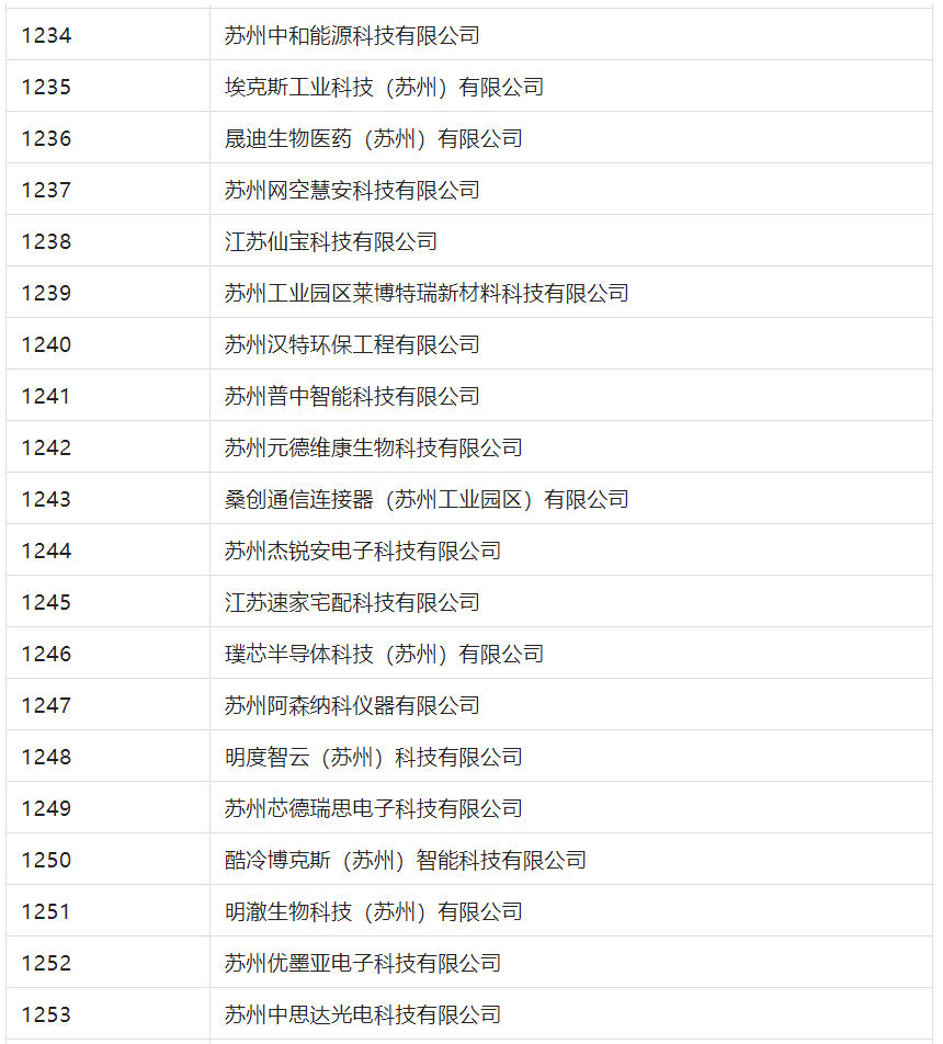 2388家主體通過2022年專利快速預(yù)審服務(wù)備案主體申報(bào)！