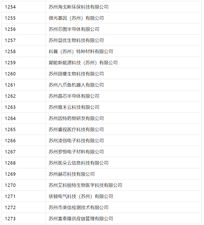 2388家主體通過2022年專利快速預(yù)審服務(wù)備案主體申報(bào)！