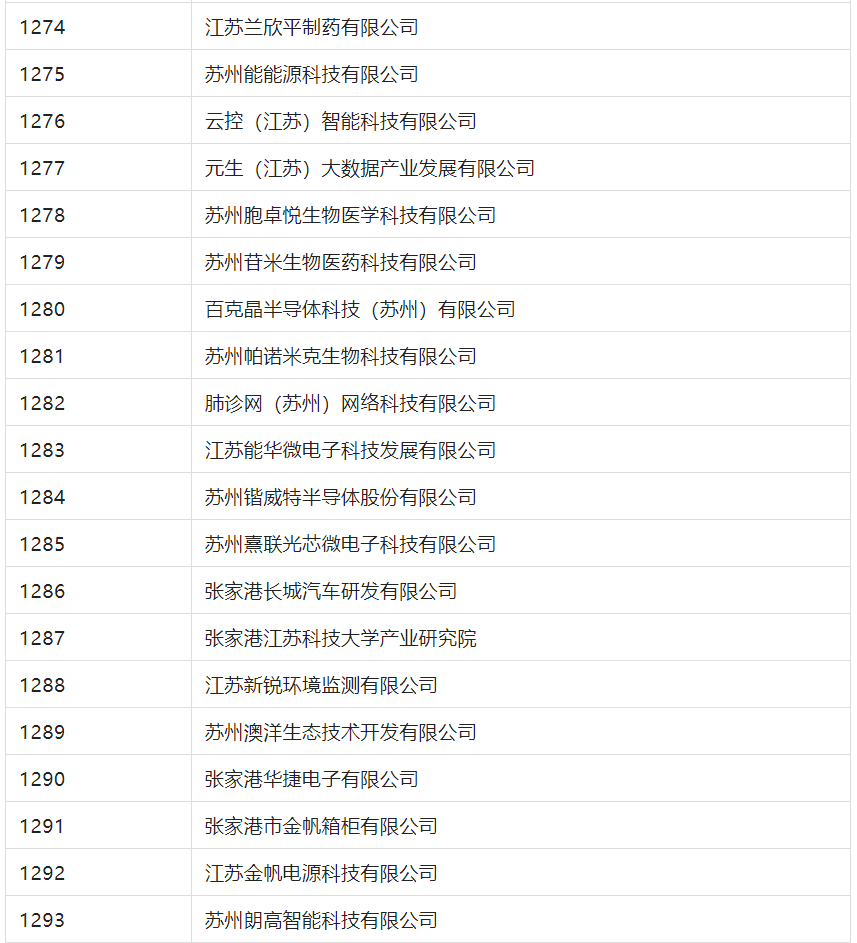 2388家主體通過2022年專利快速預(yù)審服務(wù)備案主體申報！