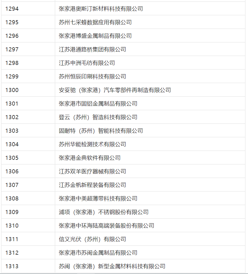 2388家主體通過2022年專利快速預(yù)審服務(wù)備案主體申報(bào)！