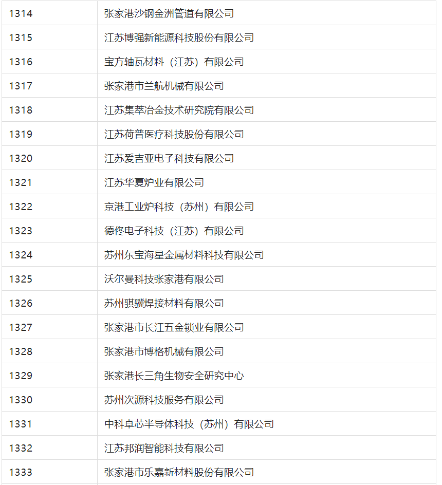 2388家主體通過2022年專利快速預(yù)審服務(wù)備案主體申報！