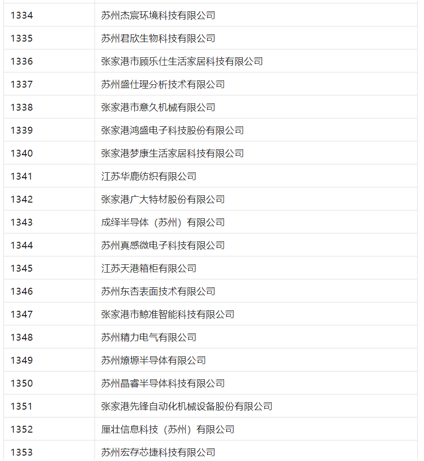 2388家主體通過2022年專利快速預(yù)審服務(wù)備案主體申報！