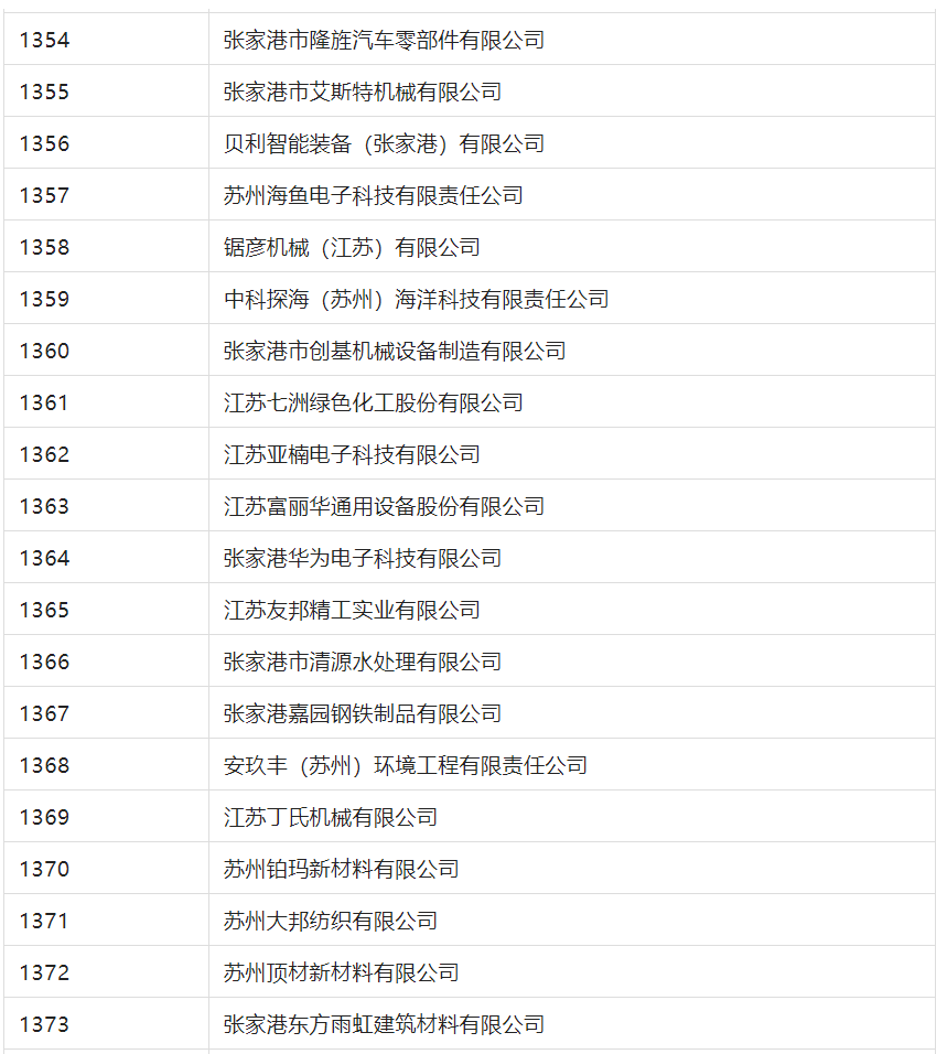 2388家主體通過2022年專利快速預(yù)審服務(wù)備案主體申報！