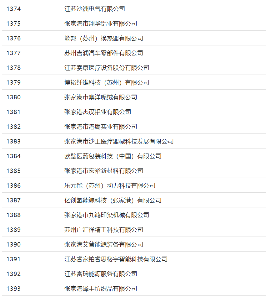 2388家主體通過2022年專利快速預(yù)審服務(wù)備案主體申報(bào)！