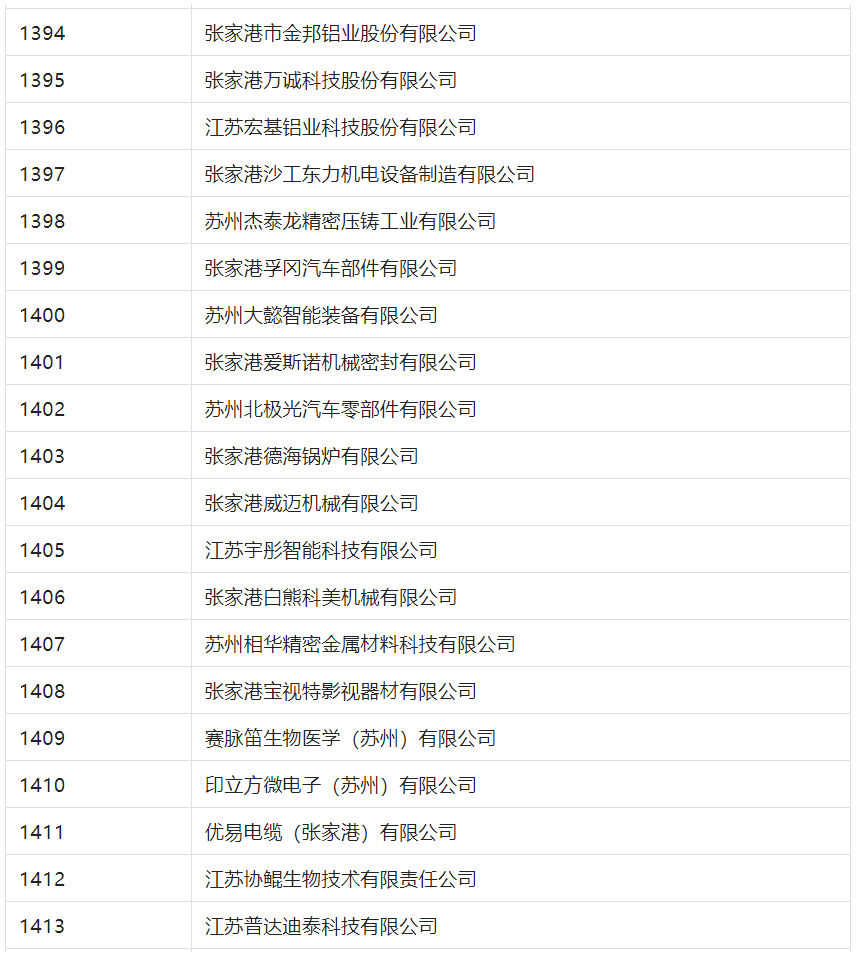 2388家主體通過2022年專利快速預(yù)審服務(wù)備案主體申報！