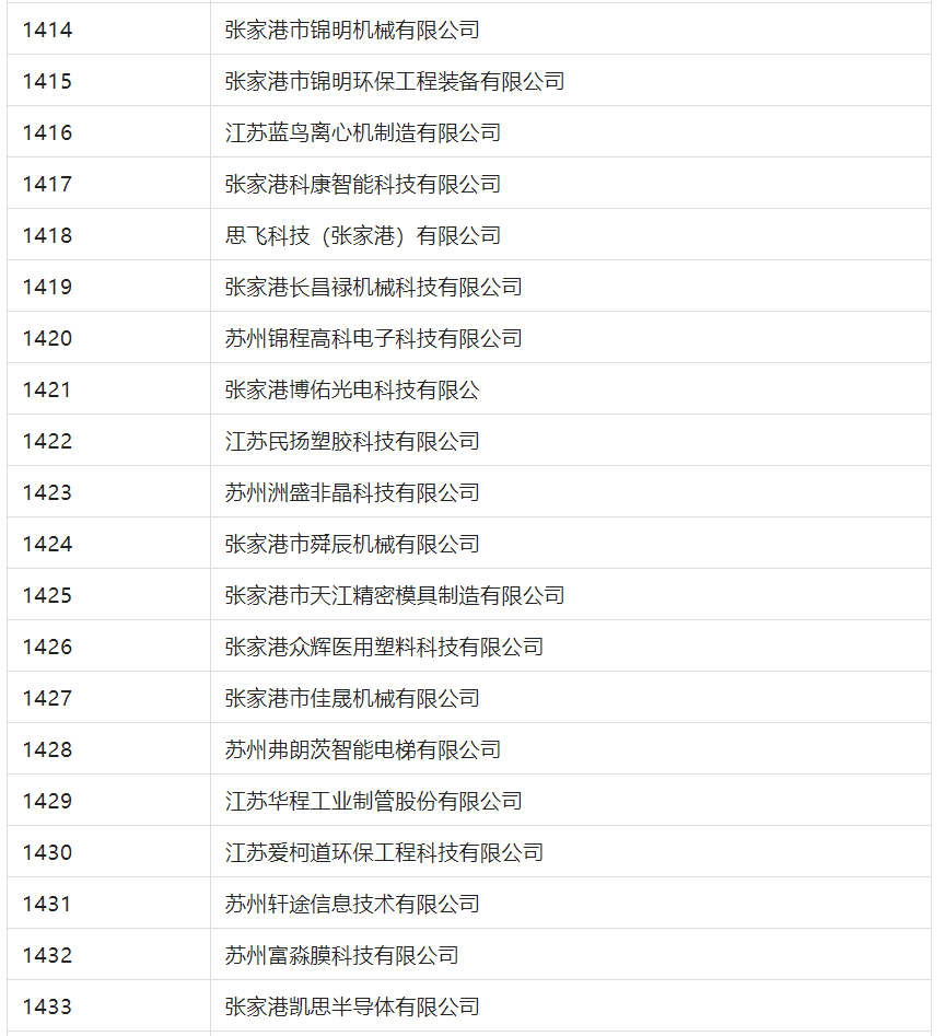 2388家主體通過2022年專利快速預(yù)審服務(wù)備案主體申報(bào)！