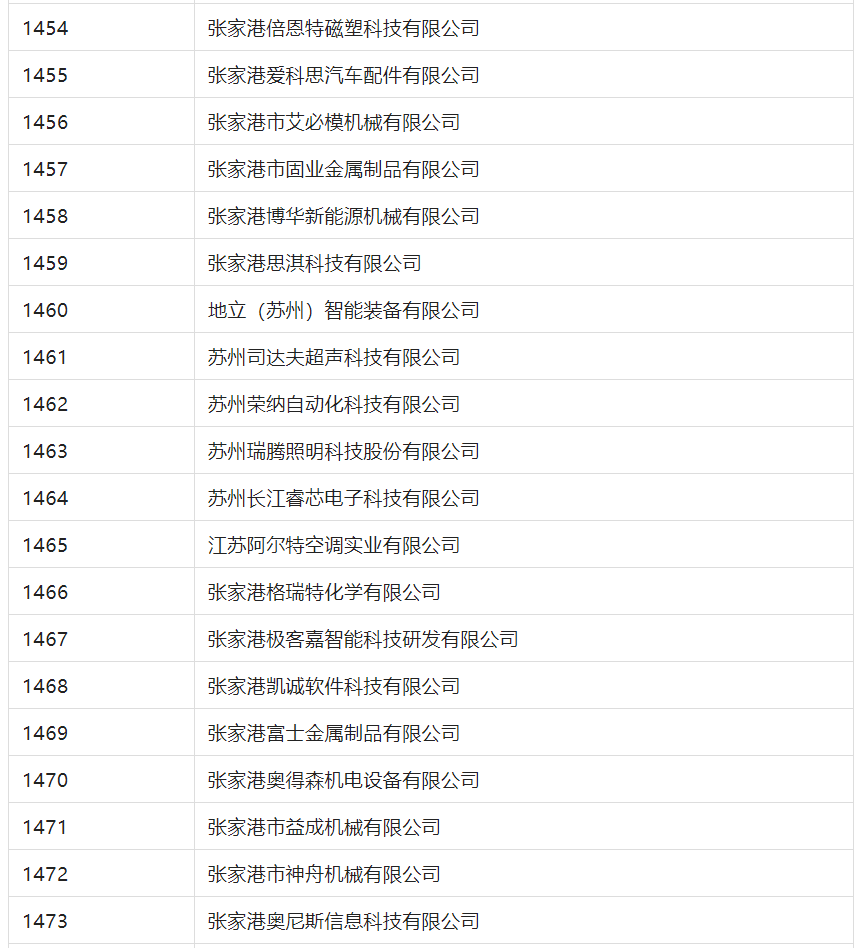 2388家主體通過2022年專利快速預(yù)審服務(wù)備案主體申報！