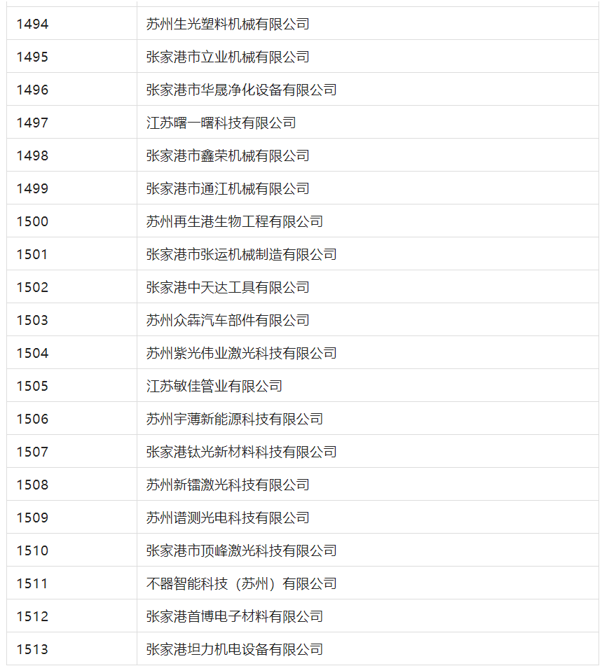 2388家主體通過2022年專利快速預(yù)審服務(wù)備案主體申報！