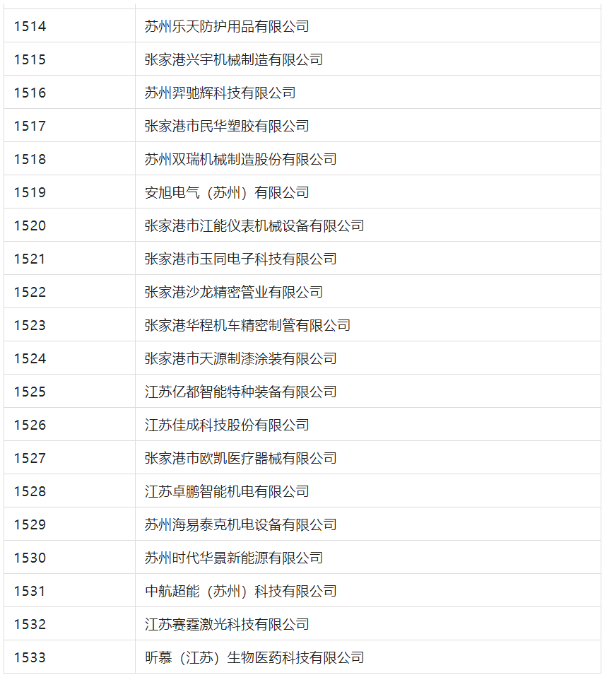 2388家主體通過2022年專利快速預(yù)審服務(wù)備案主體申報！