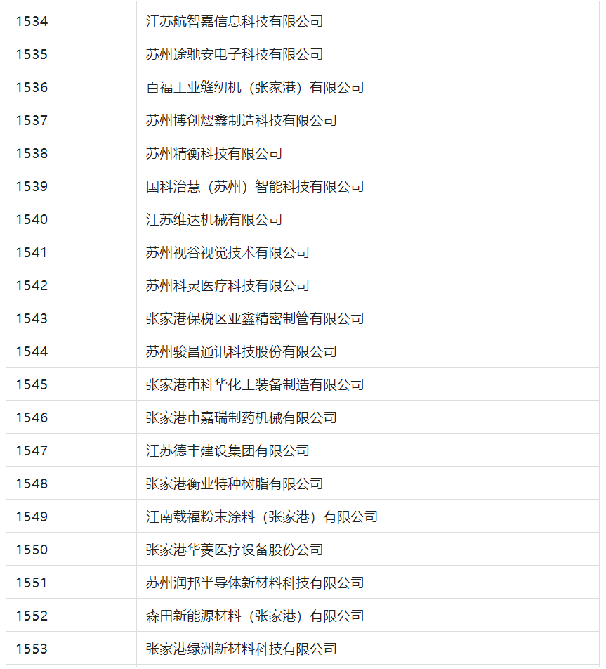 2388家主體通過2022年專利快速預(yù)審服務(wù)備案主體申報！