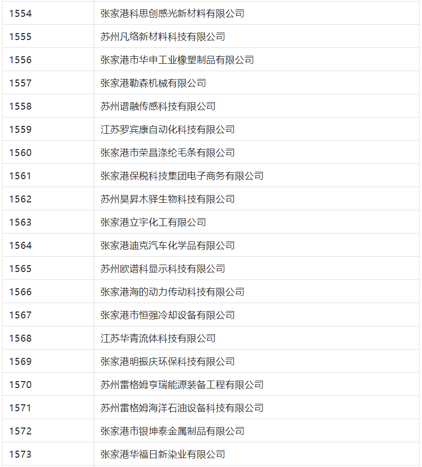 2388家主體通過2022年專利快速預(yù)審服務(wù)備案主體申報(bào)！