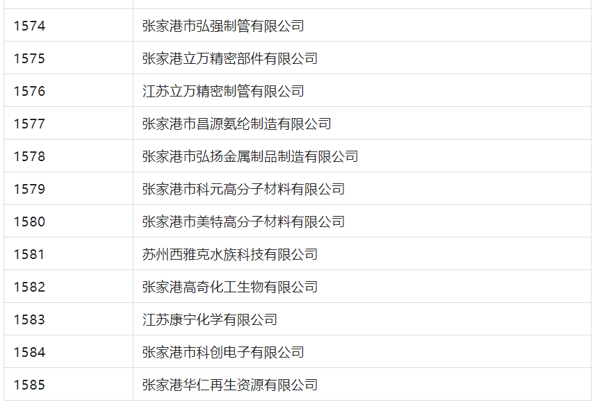 2388家主體通過2022年專利快速預(yù)審服務(wù)備案主體申報(bào)！