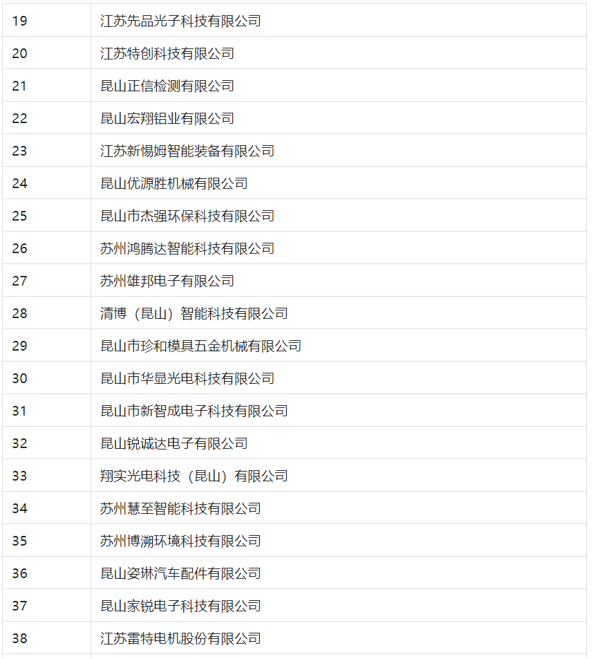 2388家主體通過2022年專利快速預(yù)審服務(wù)備案主體申報(bào)！