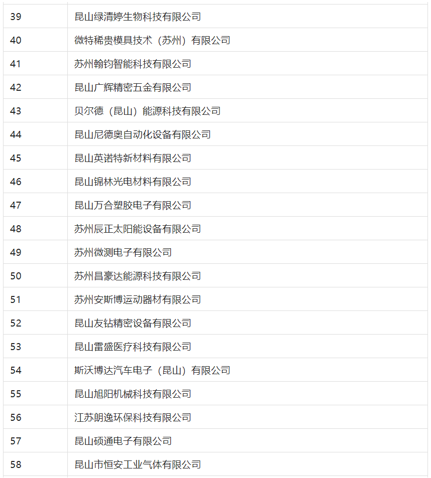 2388家主體通過2022年專利快速預(yù)審服務(wù)備案主體申報！