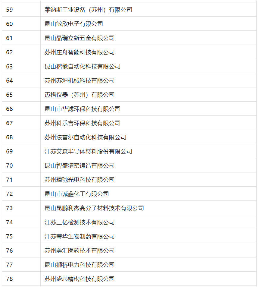 2388家主體通過2022年專利快速預(yù)審服務(wù)備案主體申報(bào)！