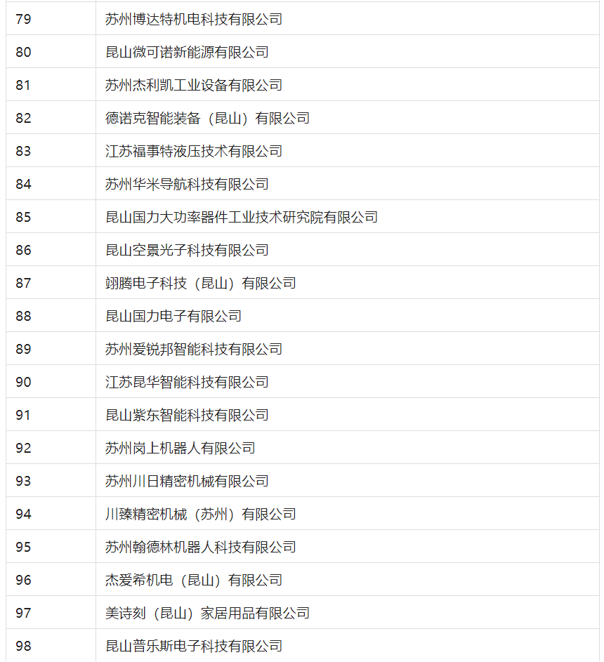 2388家主體通過2022年專利快速預(yù)審服務(wù)備案主體申報！