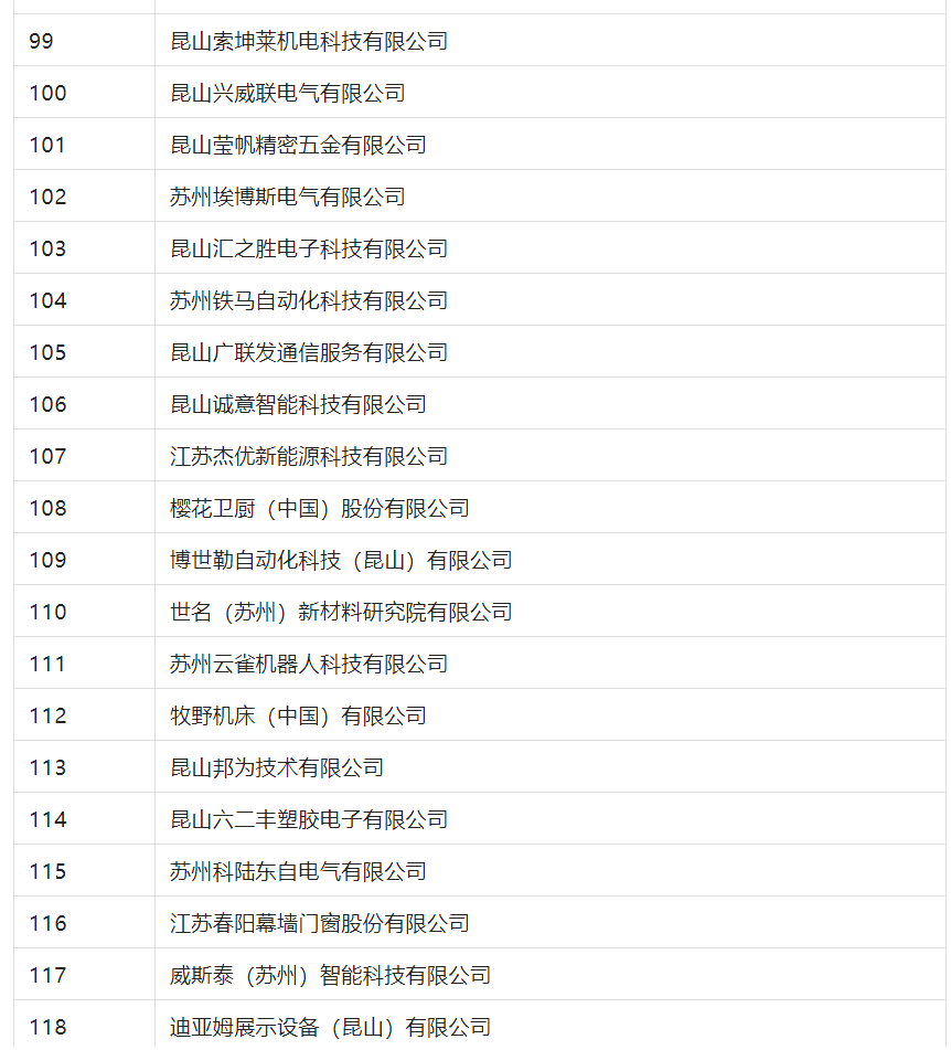 2388家主體通過2022年專利快速預(yù)審服務(wù)備案主體申報！