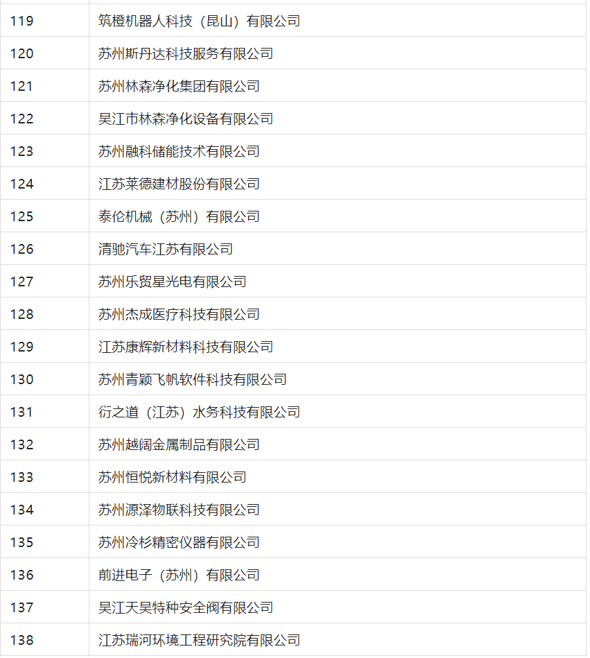 2388家主體通過2022年專利快速預(yù)審服務(wù)備案主體申報！