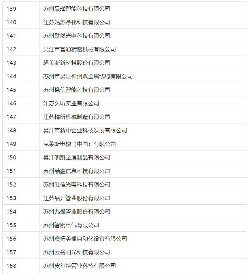 2388家主體通過2022年專利快速預(yù)審服務(wù)備案主體申報！