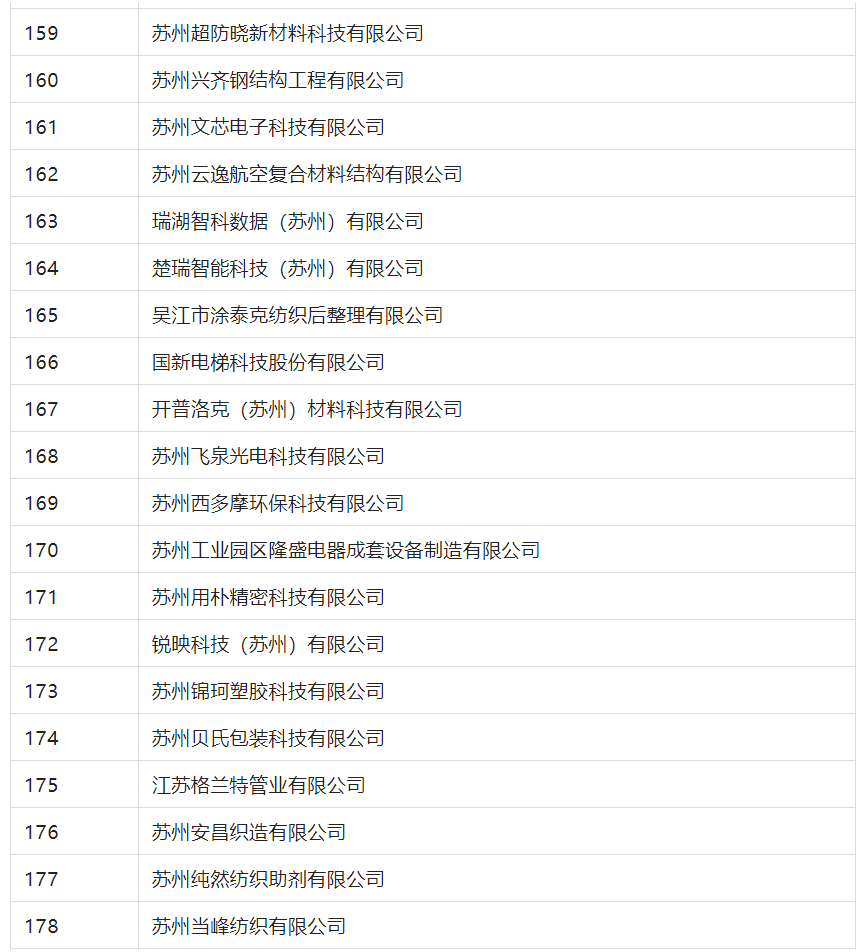 2388家主體通過2022年專利快速預(yù)審服務(wù)備案主體申報！