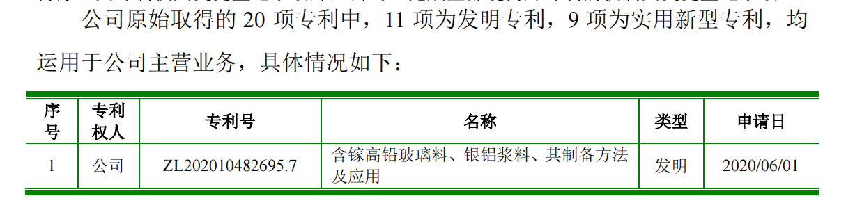 科創(chuàng)屬性再縮水，聚和股份多項(xiàng)專利被宣告部分無效