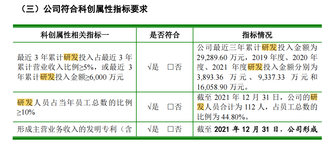 科創(chuàng)屬性再縮水，聚和股份多項(xiàng)專利被宣告部分無效