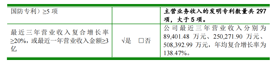 科創(chuàng)屬性再縮水，聚和股份多項(xiàng)專利被宣告部分無效