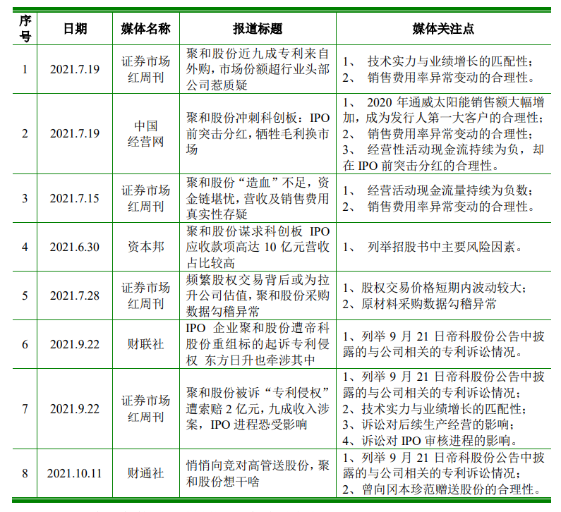 科創(chuàng)屬性再縮水，聚和股份多項(xiàng)專利被宣告部分無效