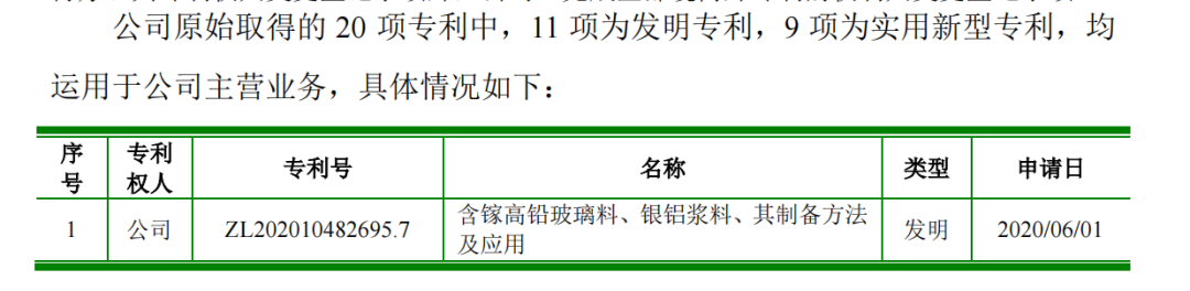 科創(chuàng)屬性再縮水，聚和股份多項專利被宣告部分無效  ?