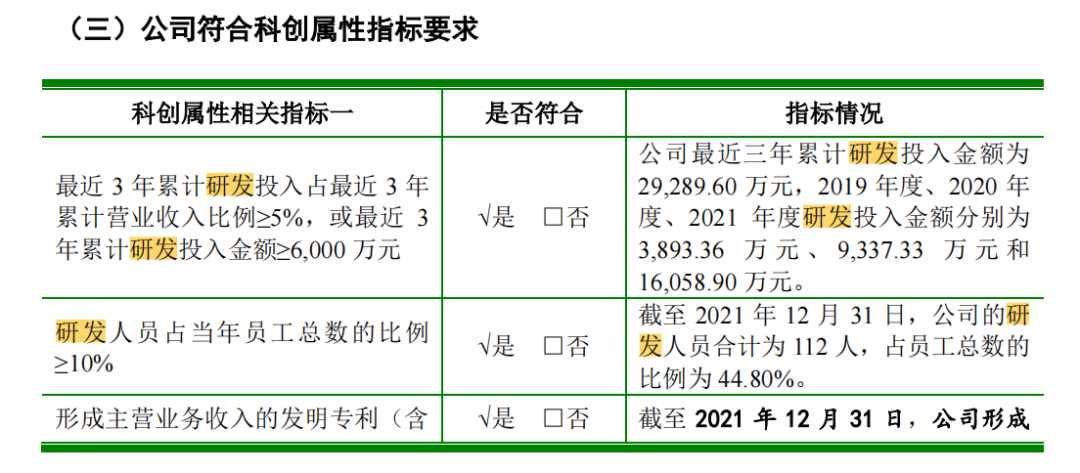 科創(chuàng)屬性再縮水，聚和股份多項專利被宣告部分無效  ?