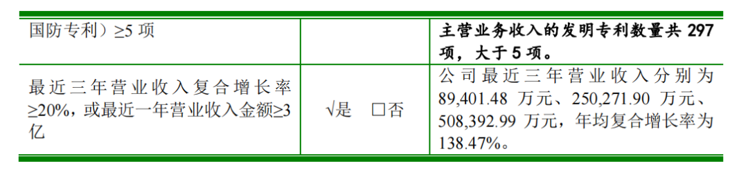 科創(chuàng)屬性再縮水，聚和股份多項(xiàng)專(zhuān)利被宣告部分無(wú)效  ?