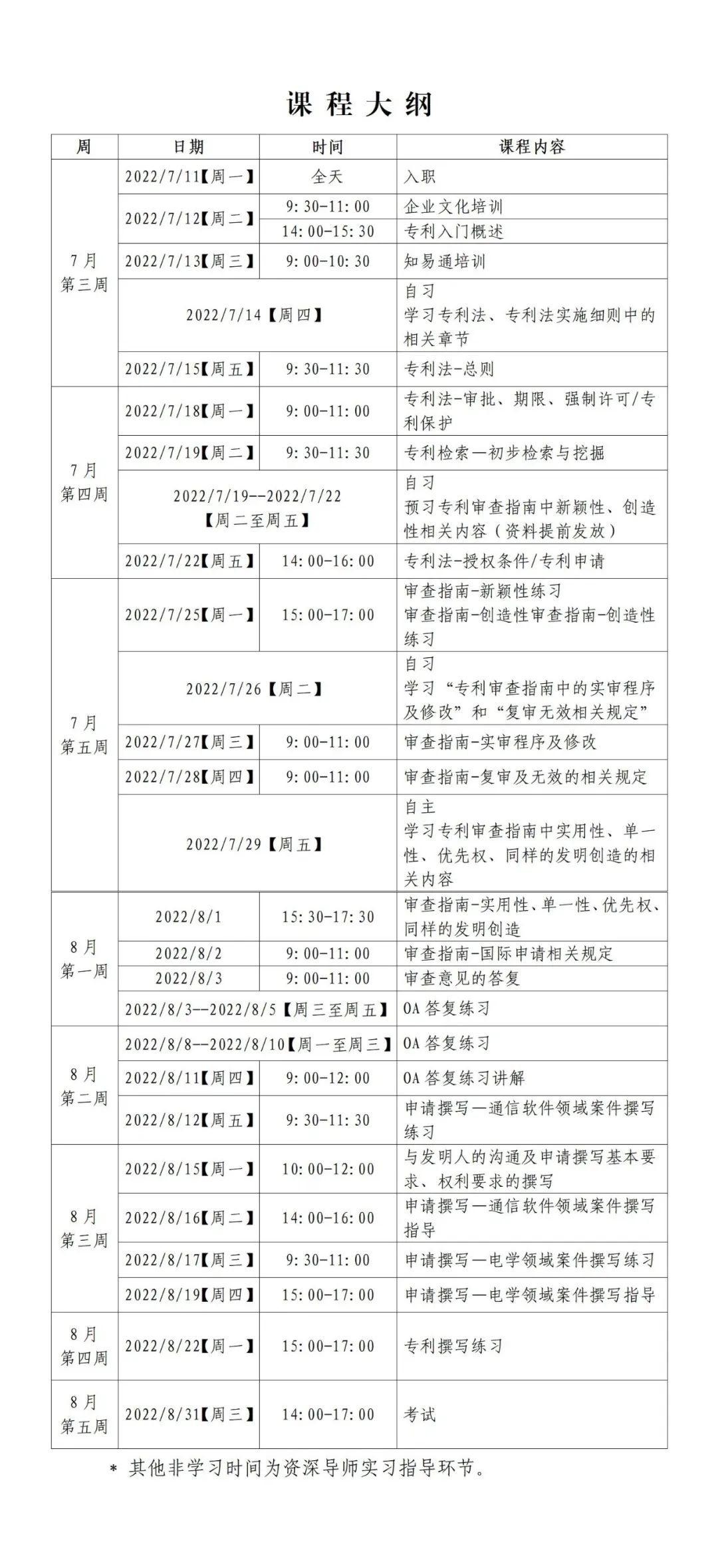 實(shí)習(xí)挑戰(zhàn) | 2022年廣東省知識產(chǎn)權(quán)代理人才培育項(xiàng)目實(shí)習(xí)活動（一）來啦！