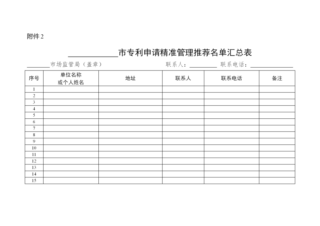 列入專利申請精準管理名單的申請人，國知局將減少非正常專利申請排查頻次！