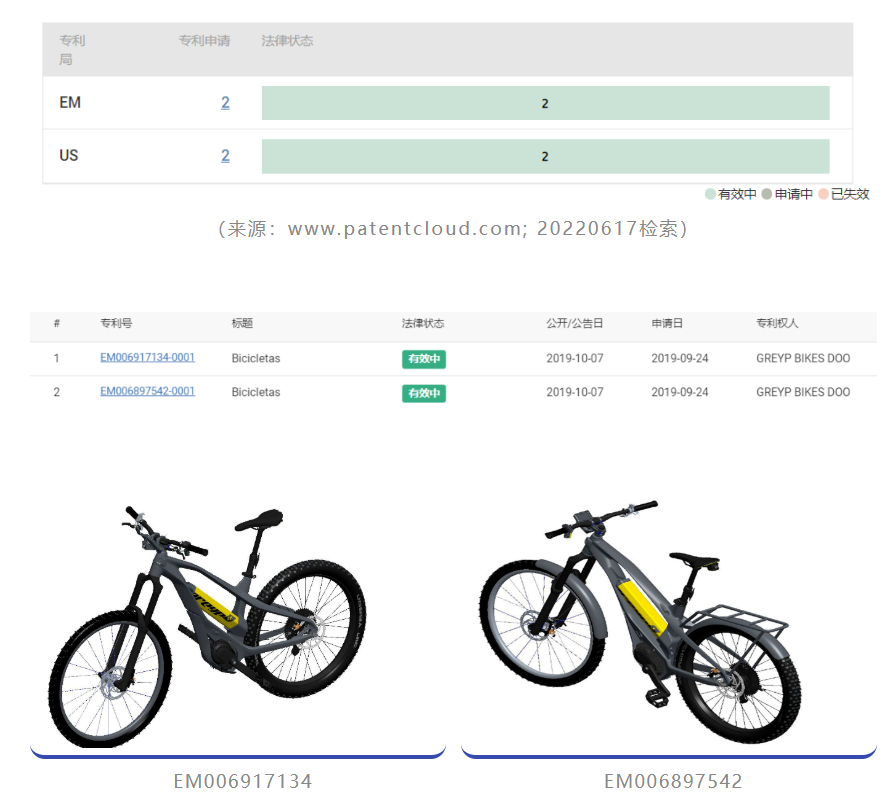 保時捷進(jìn)入兩輪電動車市場，專利布局有無前行？  ?