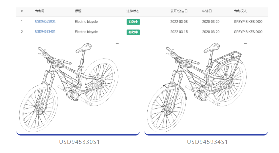 保時捷進(jìn)入兩輪電動車市場，專利布局有無前行？  ?