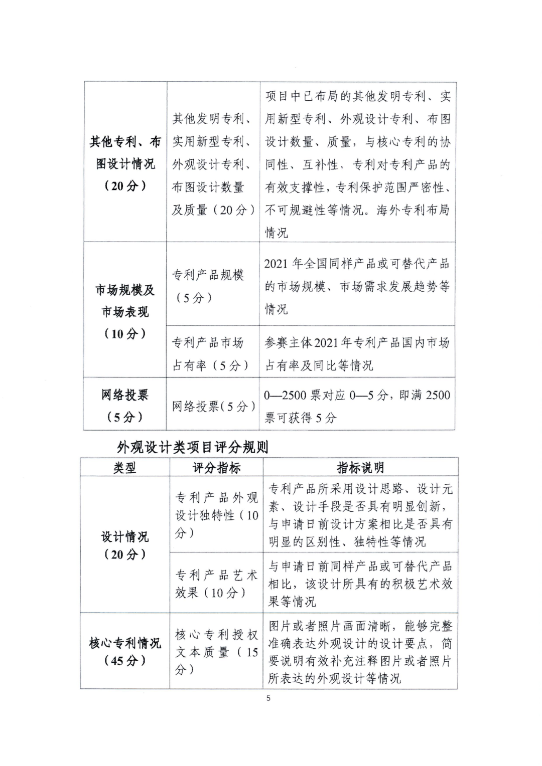 廣東省教育廳辦公室：廣東省知識(shí)產(chǎn)權(quán)局關(guān)于印發(fā)2022年粵港澳大灣區(qū)高價(jià)值專利培育布局大賽工作方案的通知（全文）