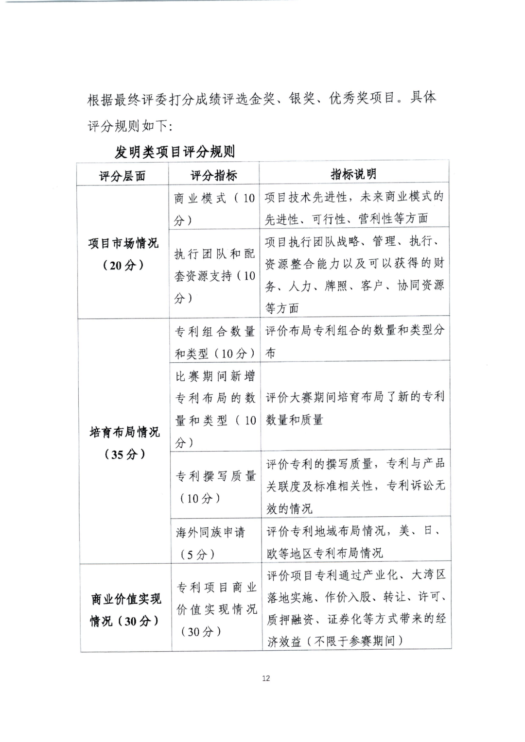 廣東省教育廳辦公室：廣東省知識(shí)產(chǎn)權(quán)局關(guān)于印發(fā)2022年粵港澳大灣區(qū)高價(jià)值專利培育布局大賽工作方案的通知（全文）