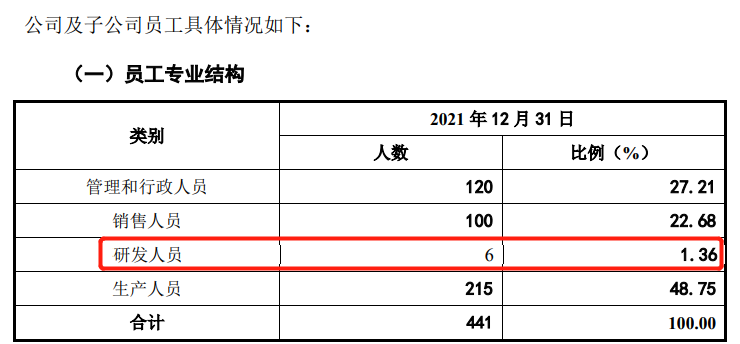 1樁專利糾紛案，6名研發(fā)人員，敷爾佳闖IPO勝算幾何？  ?