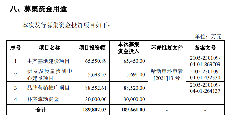 1樁專利糾紛案，6名研發(fā)人員，敷爾佳闖IPO勝算幾何？  ?