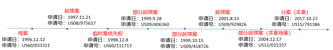 最早優(yōu)先權(quán)日1996年，緣何2021年仍持續(xù)在布局美國專利？