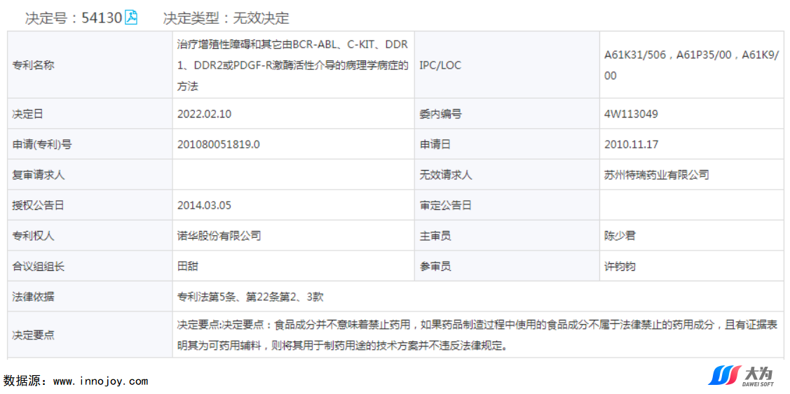 尼洛替尼專利懸崖將至，國內(nèi)仿制機會如何？  ?