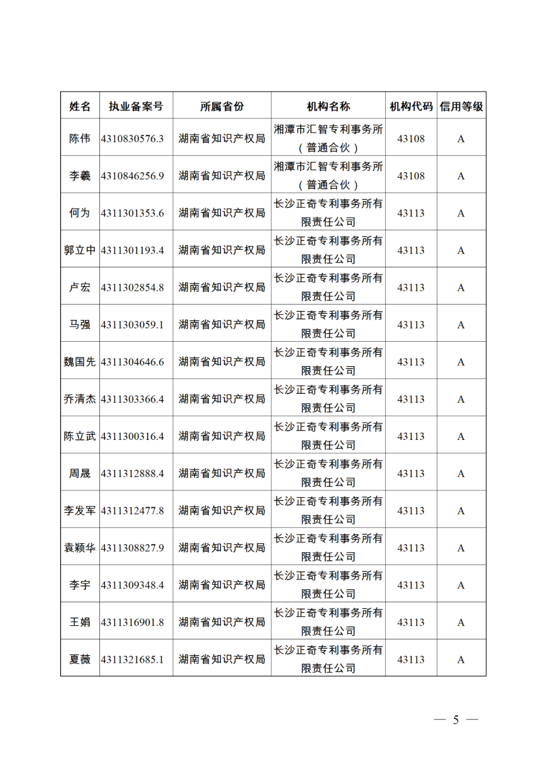 619家專代機(jī)構(gòu)3230名專利代理師信用等級(jí)被評(píng)為A級(jí)，34家專代機(jī)構(gòu)被評(píng)為B級(jí)｜附名單